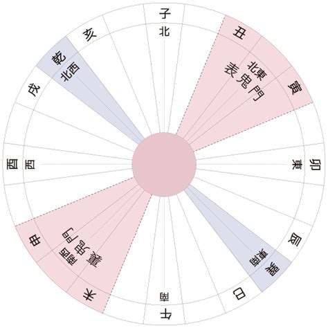 建築方位|家相方位盤配置アプリ 